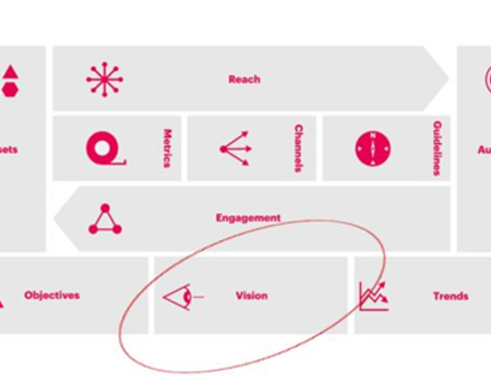 Digitaal Engagement Framework: vision