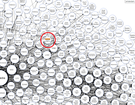 Pionieren op het web: verbinden en samenwerken