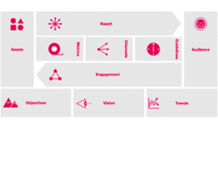 Op weg naar een digitale engagement strategie