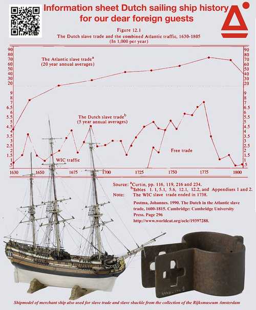 Flyer ontworpen door Tjebbe van Tijen om uit te delen aan buitenlandse Sailbezoekers