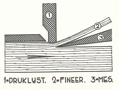 Schema fineer steken