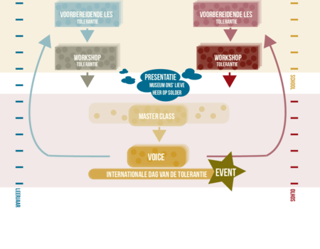 Infographic Voices of Tolerance