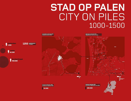 1000-1550 - Stad op Palen