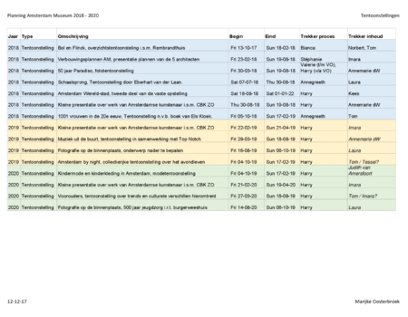 Planning AM Tentoonstellingen 2018 - 2020
