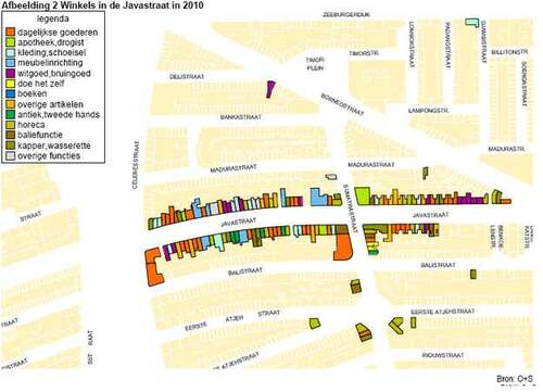Winkels Javastraat 2010